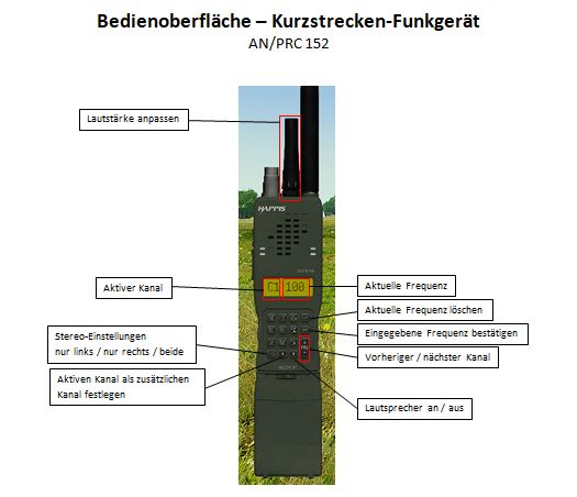 Bedienoberfleache Kurzfunk